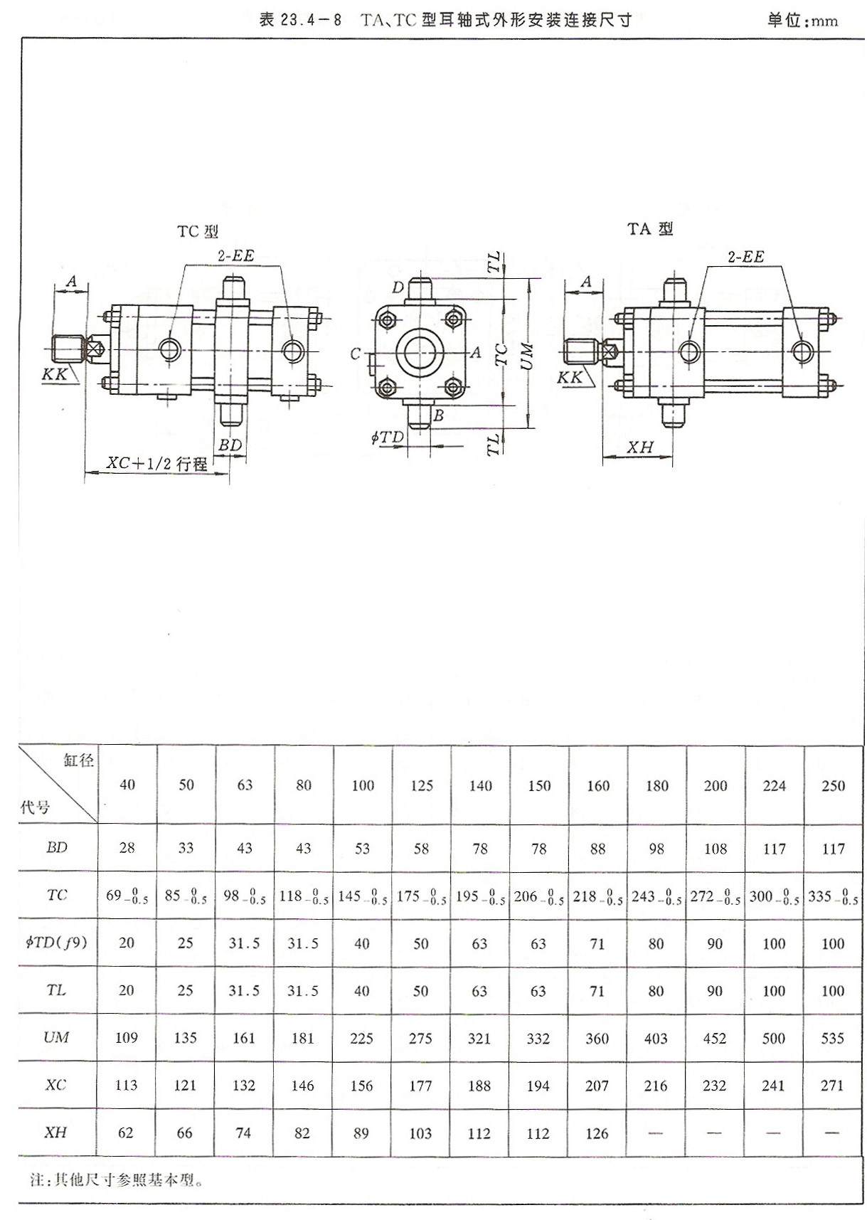 拉桿系列液壓缸