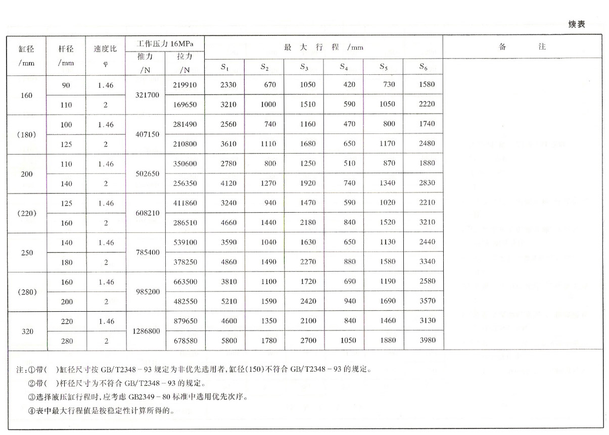 YHG系列液壓缸